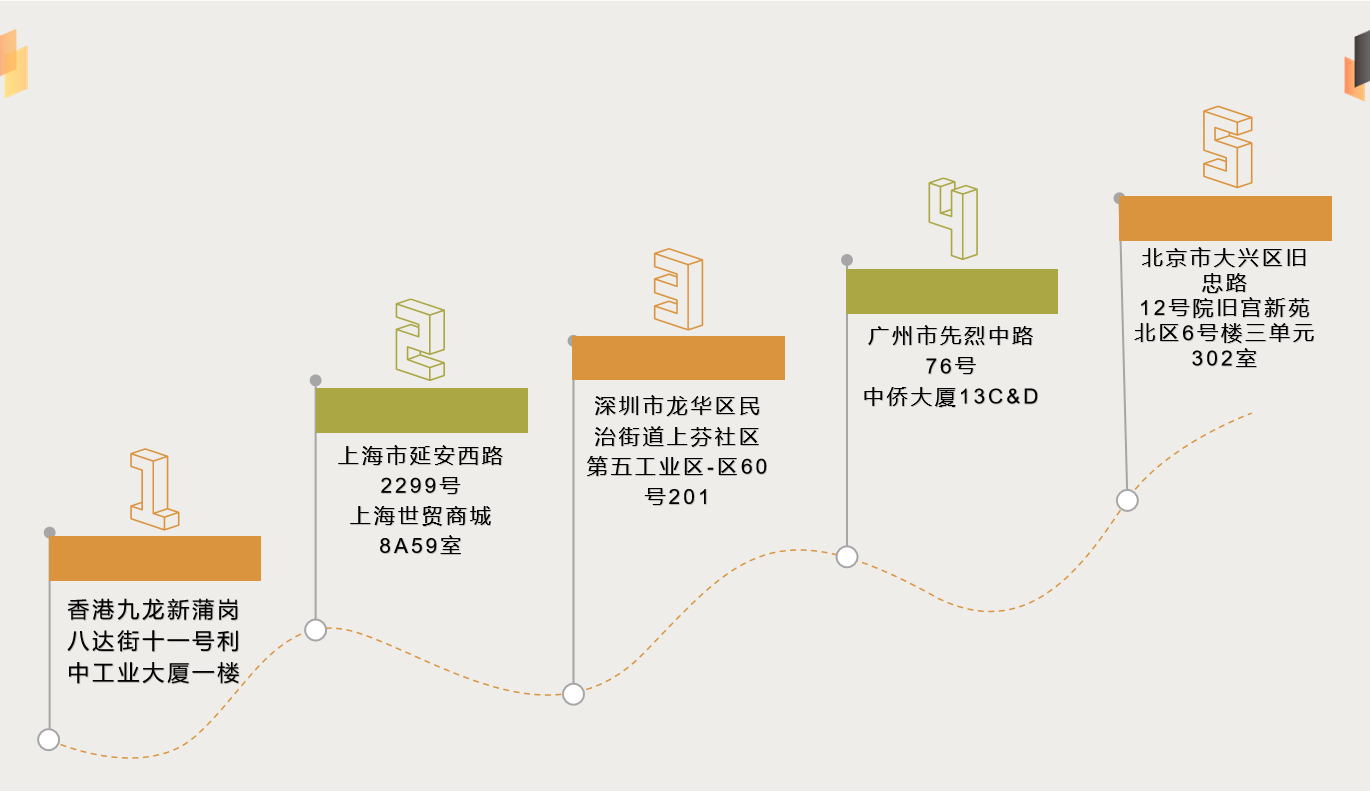 关于我们图片